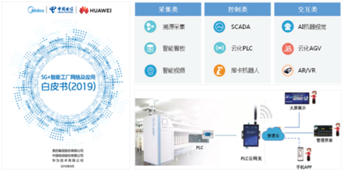 中國電信攜手華為，共筑5G云網(wǎng)融合新基建，助力智能制造轉(zhuǎn)型升級