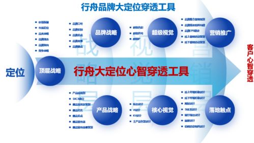 華勝豪車專修品牌商務(wù)咨詢服務(wù)——行舟品牌23年專業(yè)全案咨詢實踐