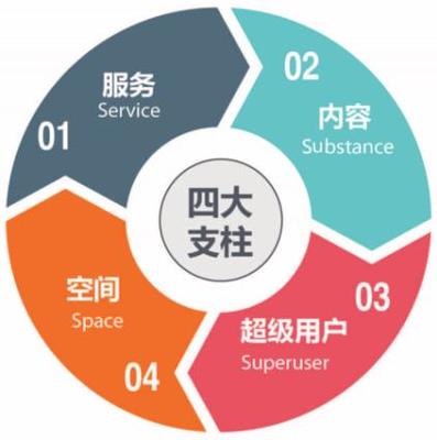 廣州品牌咨詢(xún)策劃服務(wù) 如何選擇更適合您企業(yè)的方案